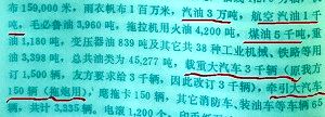 TEN TRAINS EQUIVALENT AMERICAN LEND-LEASE WEAPONS THAT STALIN & RUSSIANS GAVE TO MAO & CHINESE COMMUNISTS; FORTY SHIPS EQUIVALENT QUANTITY OF TANKS & CANNONS, BOTH AMERICAN-MADE & JAPAN-MADE. 30000 TONS OF PETROL FROM RUSSIANS IN 1948; PLUS 1000 TONS OF PLANE FUEL, 5000 TONS OF KEROSINE, 3000 HEAVY WEIGHT TRUCKS & 150 ARTILLERY TRACTORS